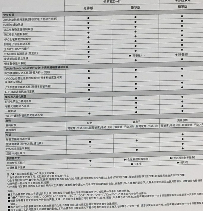 丰田新卡罗拉配置曝光 低配无天窗、中控屏 12万元起售