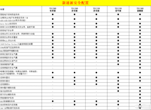 内外升级，精品中高级轿车斯柯达新速派今晚上市