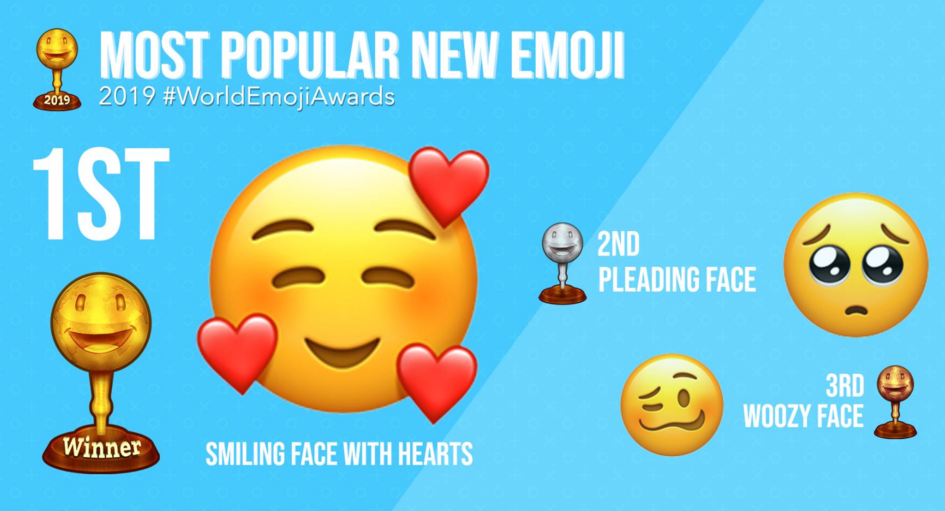 2019 年度 emoji 表情揭晓:爱心笑脸最受欢迎