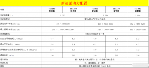 内外升级，精品中高级轿车斯柯达新速派今晚上市