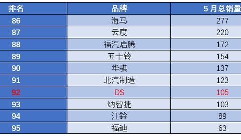 在国内快混不下去了，还要引入新车，这豪华品牌彻底放飞自我了