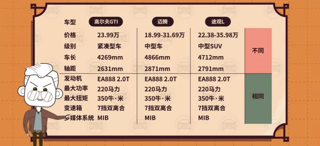 大众MQB、丰田TGNA，同一平台造的车都有哪些不同？丨视知车学院