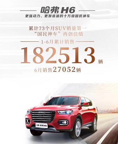 国六来势汹汹!别慌,你的国六车全新哈弗H6已上路