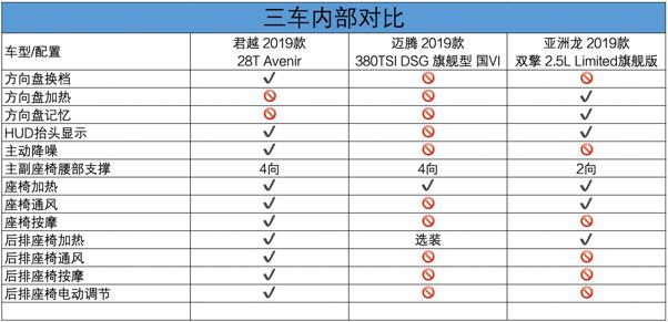 国六b时代，三款中高级车谁更胜一筹