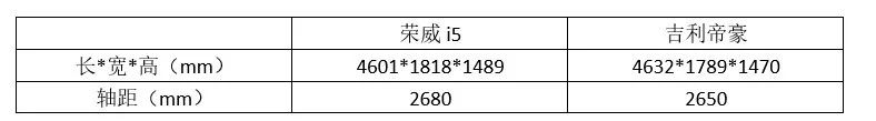 90后奶爸购车烦恼 10万预算新车该买啥？