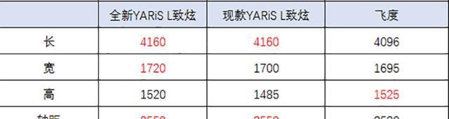 丰田小钢炮申报图曝光!提供国五/国六,还买啥Polo?