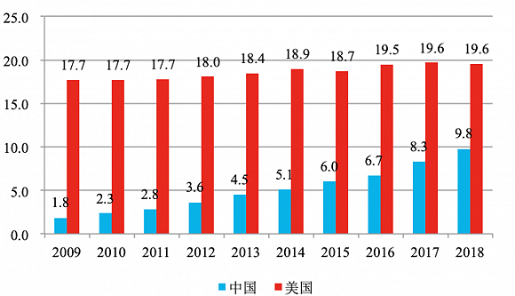 消费在gdp的比重_全球经济展望 从疲软到强健