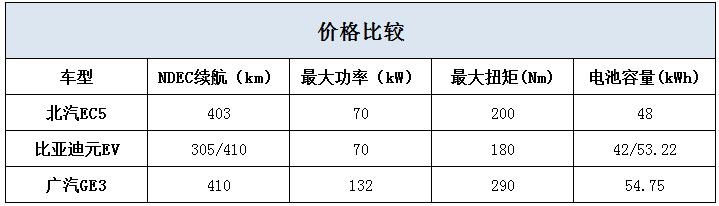 省钱耐用才是关键 国产SUV不到10万 比比亚迪还划算