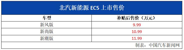 推3款车型续航达403km，北汽新能源EC5上市，补贴后9.99万起售