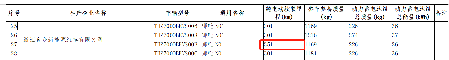 NEDC续航提升至351km,2020款的哪吒N01将于8月12日上市