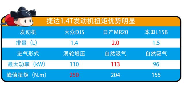 逼死合资车，搭1.4T+6AT，捷达VS5预售起价不到9万