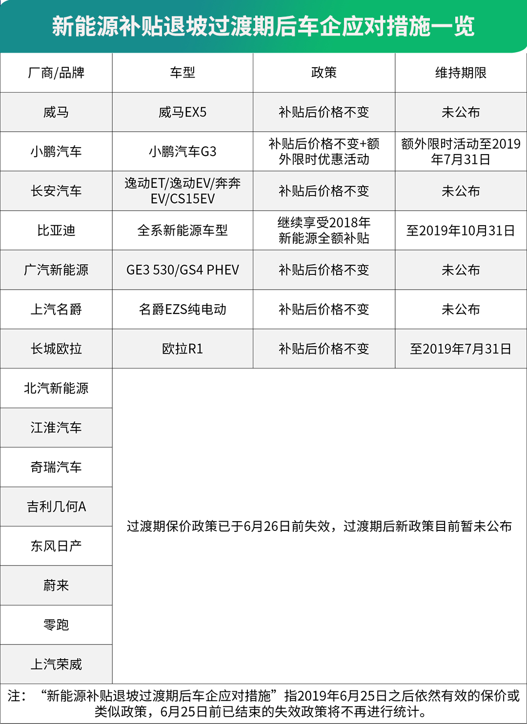 欠薪、欠款！近10家中国新车企连工资都发不出了？