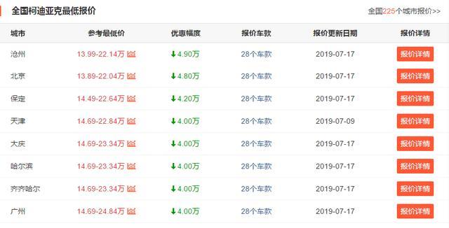亲民的德系中型suv,最高优惠4.9万,柯迪亚克为何卖不动?