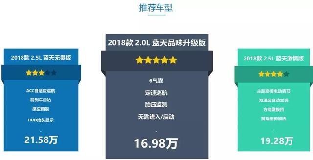 动力油耗全兼顾,这几款四驱SUV最低跑一公里才6毛油钱