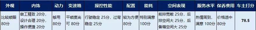 车主调研 | 日产奇骏的变速箱问题解决了吗?