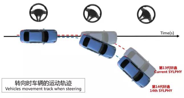 诞生于CMF平台的第14代轩逸，誓要再立家轿新标准