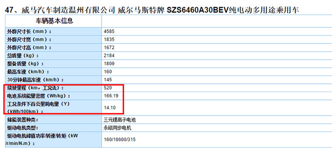 再等几个月,3款500公里续航SUV将上市,比蔚来ES8更受欢迎?