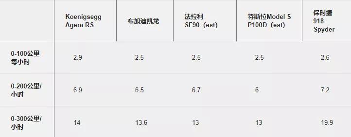 0-300km/h不到9秒！路特斯Evija能说到做到么？