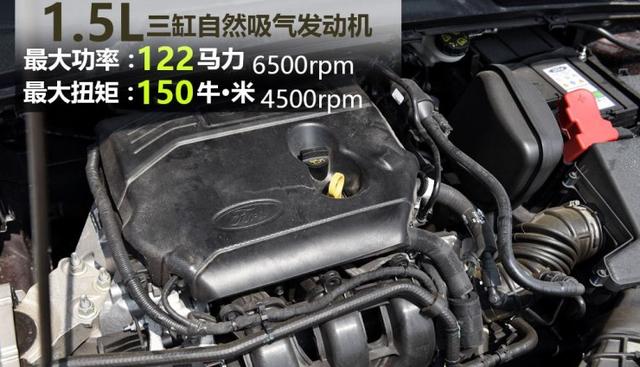 福特顶梁柱倒下,巅峰月卖3万5千台,如今全系上三缸,月销不过万