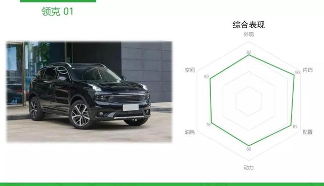 动力油耗全兼顾,这几款四驱SUV最低跑一公里才6毛油钱