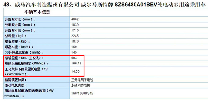 再等几个月,3款500公里续航SUV将上市,比蔚来ES8更受欢迎?