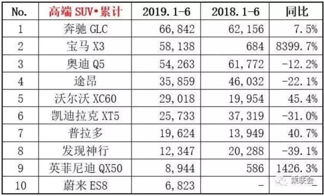 祖传的刹车异响终于拖后退了,奔驰GLC6月销量被奥迪Q5L反超