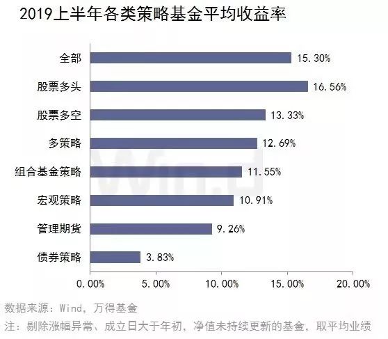 2019年股票收益排行_股票型基金排名 2019股票型基金排名 01月11日股票型