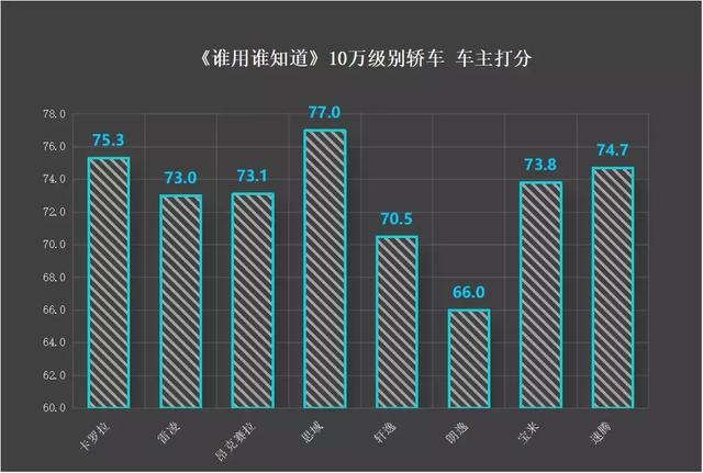 车主调研 | 日产奇骏的变速箱问题解决了吗？