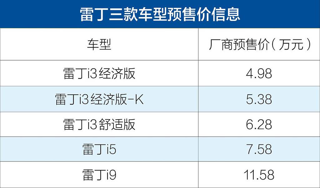 雷丁三款车型预售价发布，最低4.98万元起