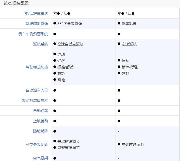 凯迪拉克XT6来了，用国产红旗HS7对比下，差距不大看优惠？