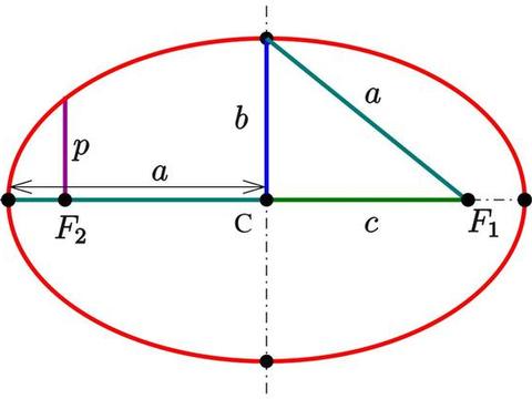 在长方形里怎么画椭圆