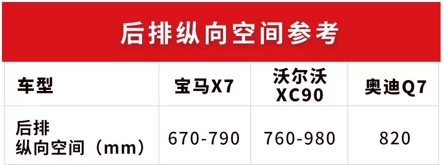 宝马最新旗舰SUV,售价比保时捷卡宴贵,空间比奔驰GLS还大