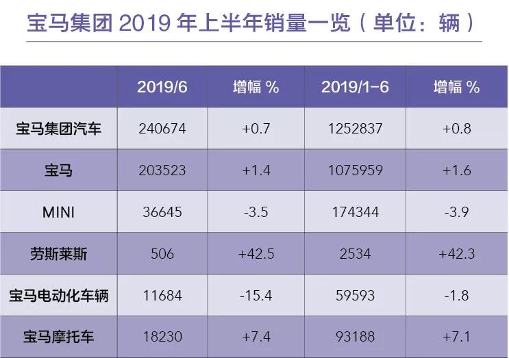 为何德国三巨头纷纷发布财务预警？看看它们上半年销量就知道了