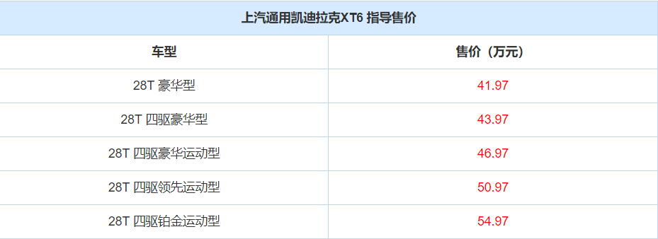 凯迪拉克这次真火了!与Q7同级却价低一半,缺点竟然是动力?