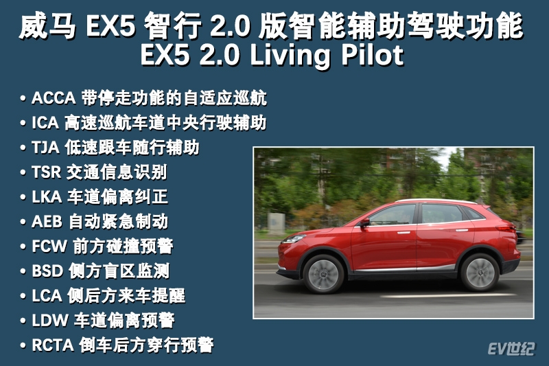 巴适的很!威马EX5智行2.0版智能辅助驾驶体验