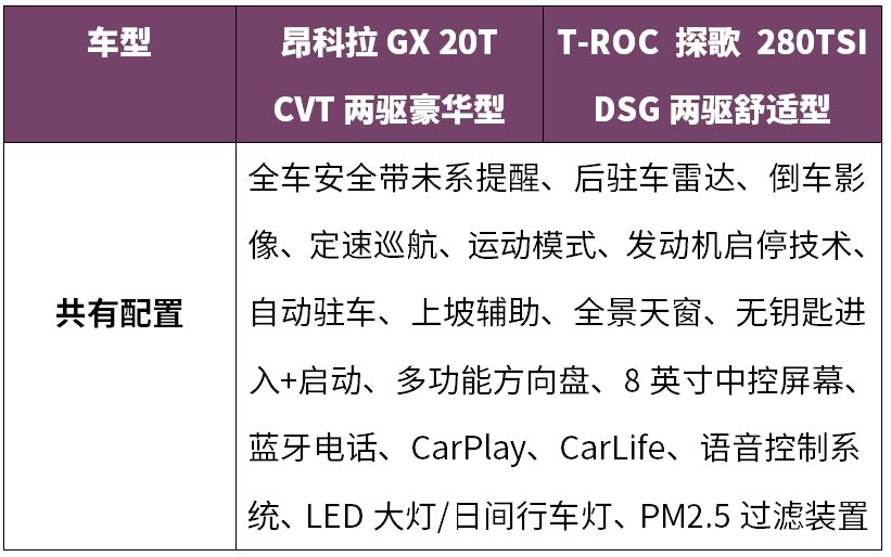 15万预算,90后年轻人首选,这2款合资SUV最值得推荐!