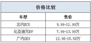 省钱耐用才是关键 国产SUV不到10万 比比亚迪还划算