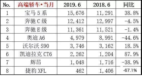 45万才买1.5T发动机，照样月销过万，这事儿只有奔驰能成