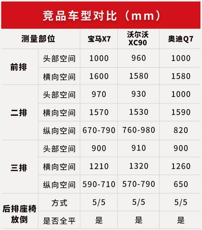 宝马最新旗舰SUV,售价比保时捷卡宴贵,空间比奔驰GLS还大