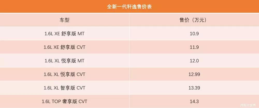 “小天籁”全新轩逸上市 售价10.9-14.3万元