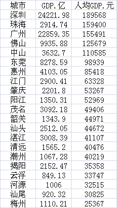 福建人均gdp超浙江_浙江福建地图全图