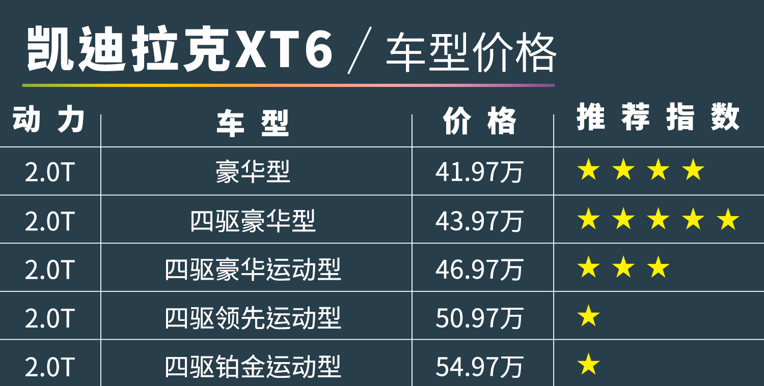 「凯迪拉克XT6购车手册」四个字：别买贵的！