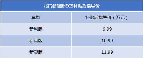 将于7月20日上市 北汽新能源EC5售9.99万元起