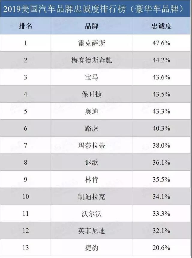 为什么美国人偏爱斯巴鲁&雷克萨斯，中国人则不感冒？