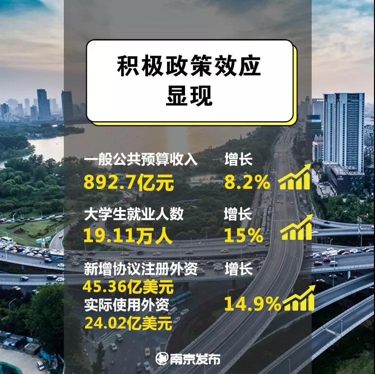 南京2021上半年gdp