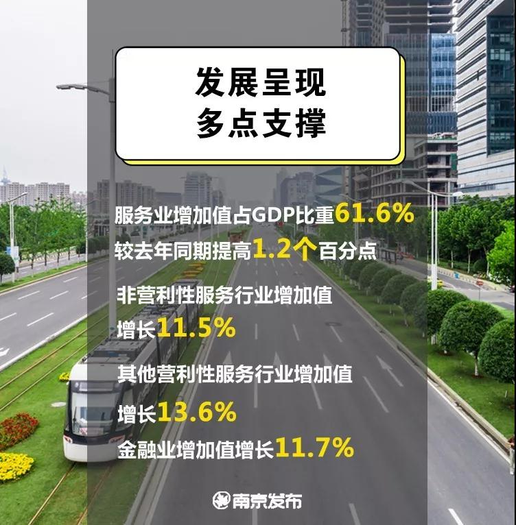 南京gdp上半年_南京气质