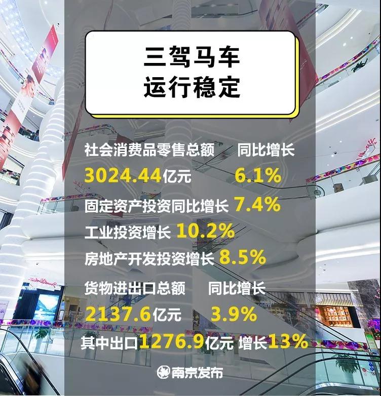 南京2021上半年gdp