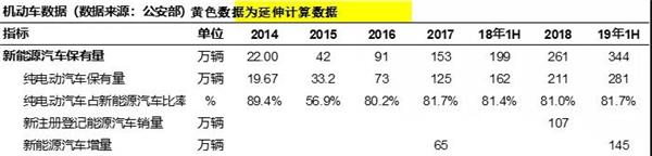 半年数据分析：汽车保有量达2.5亿，二手车交易日益活跃