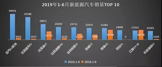 在逆流中砥砺前行,欧拉冲进新能源销量TOP10