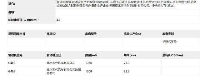 造型极致夸张大胆，新款北京现代悦纳亮相工信部